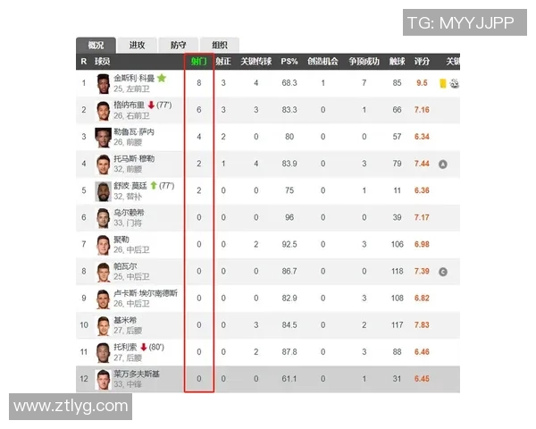 拜仁与萨尔茨堡对阵阵容分析及战术解读